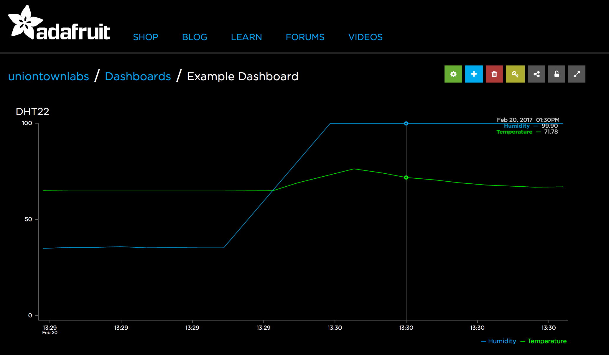 Check your Adafruit IO dashboard for updates