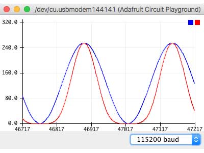 Arduino&rsquo;s Serial Plotter Graph